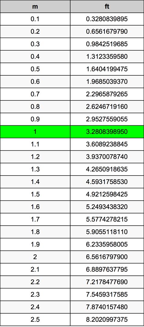 How Many Cm Is 16 Meters