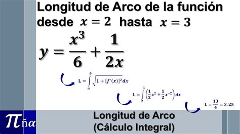 Longitud De Arco De Una Función Ejemplo 3 Aplicaciones Del Cálculo