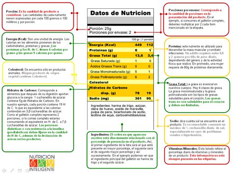 SALUDame soy tu SALUD Cómo comprender una etiqueta de Información