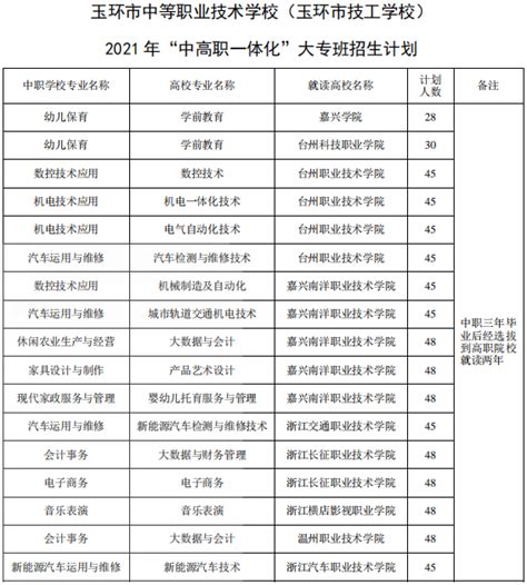 2021年台州市中职学校招生信息技校招生