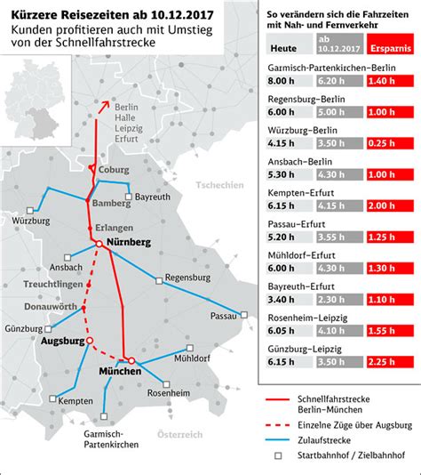 Db Fahrplan L Neburg Berlin