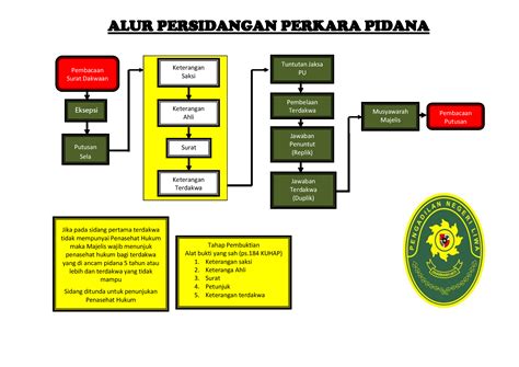 Alur Sidang Pidana Homecare