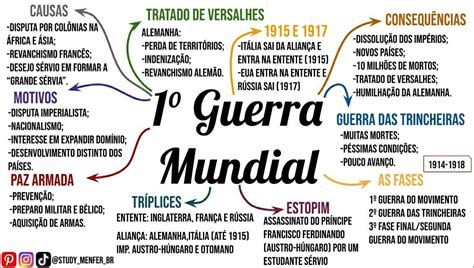 Caça palavras Segunda Guerra Mundial