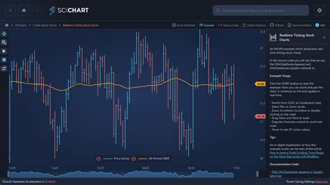 Real Time Wpf Chart Scichart The Best Porn Website