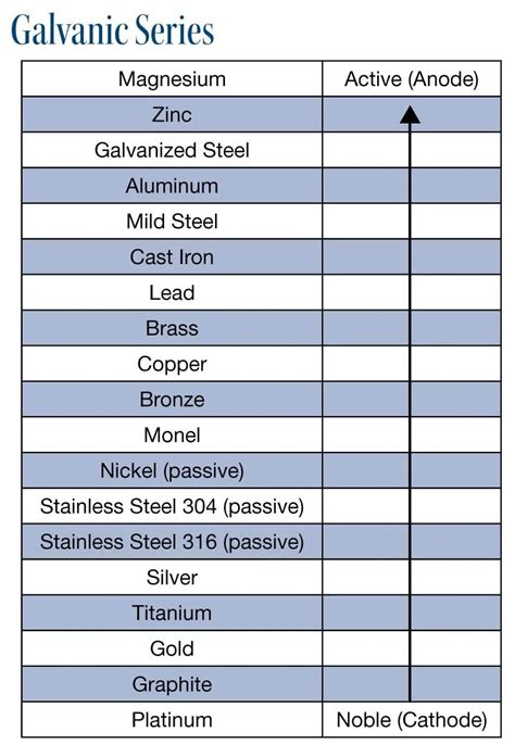 Corrosion On Cars And Caravans Oxidation Vs Galvanic Vs Electrolysis