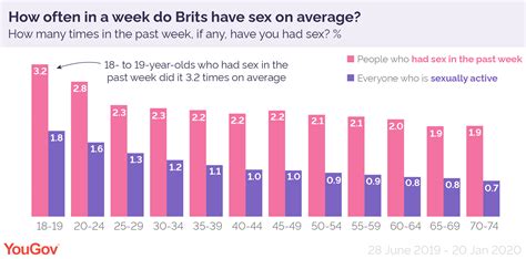 Average People Having Sex