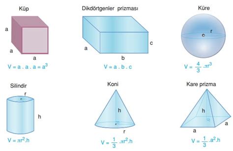 Katıların Hacmi nasıl ölçülür hacim formülleri konu anlatımı çözümlü