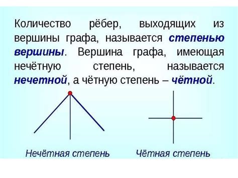 Виды графов - online presentation