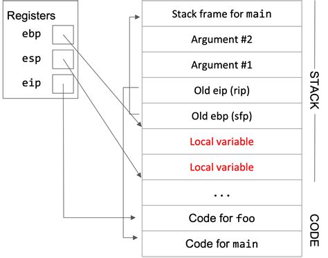 Cs161 Computer Security 31s Blog