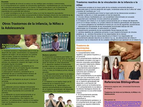 Clasificación De Los Trastornos De Inicio De La Infancia Y Adolescencia