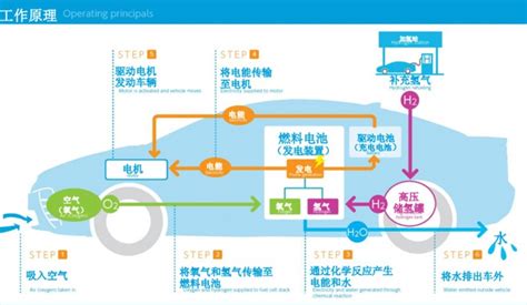 H2传感器cgm6812用于新能源氢燃料电池汽车 － 技术邻