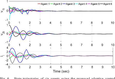 Figure From Dynamic Deadband Event Triggered Strategy For Distributed