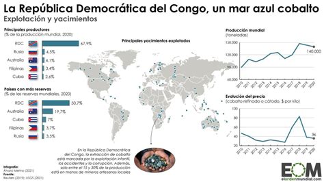 4 INFOGRAFÍAS SOBRE LOS RECURSOS ESTRATÉGICOS Descubre todo sobre