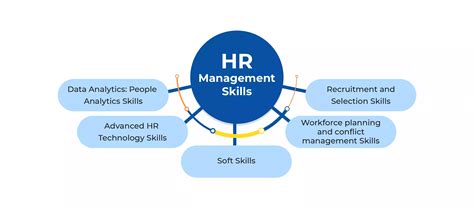 Top Essential Human Resource Management Skills