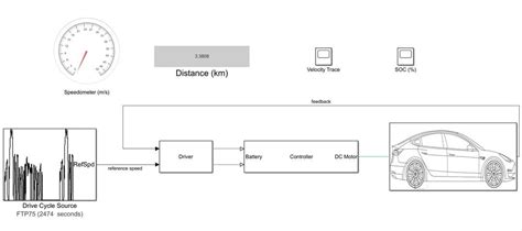 Modeling Of An Electric Vehicle Using Matlab And Simulink Skill Lync