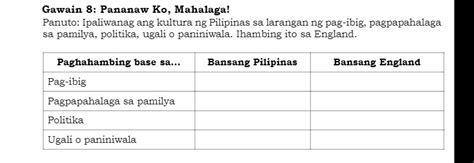 Ang Pagkakatulad Ng Kultura Ng Pilipinas At England