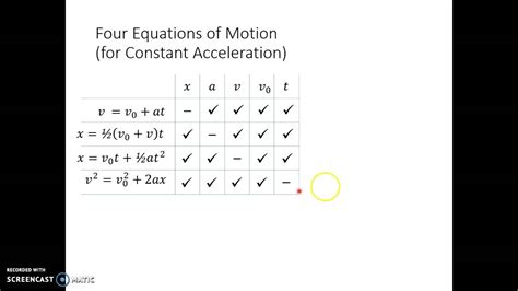 Motion In D All Formulas