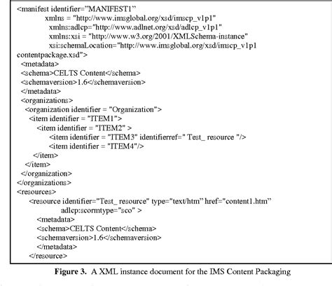 Figure 1 from A Complex XML Schema to Map the XML Documents of Distance Education Technical ...