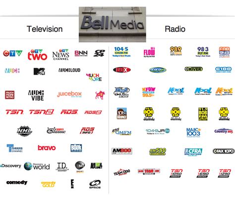 Bell Media - KellanRustam