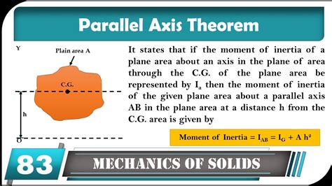 Parallel Axis Theorem Youtube