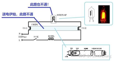 日光灯的启动原理是什么？ 知乎