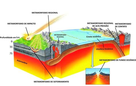 Rochas Metam Rficas Como Se Formam Tipos E Processos De Metamorfismo