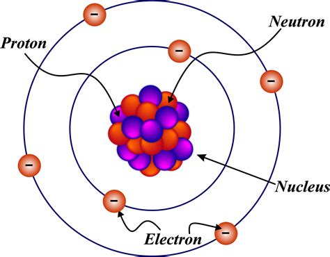 Structure Of Nucleus - Unifyphysics