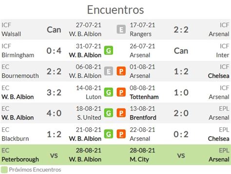 Pronóstico West Brom Albion vs Arsenal estadísticas previa y picks de