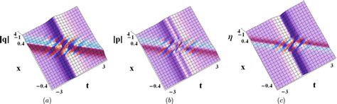 Two solitons via solutions 17 with the parameters as beta 0 5 β