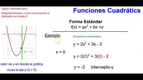 Funciones Cuadráticas Intercepto Y Youtube