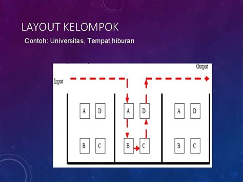 Detail Contoh Layout Adalah Koleksi Nomer 25