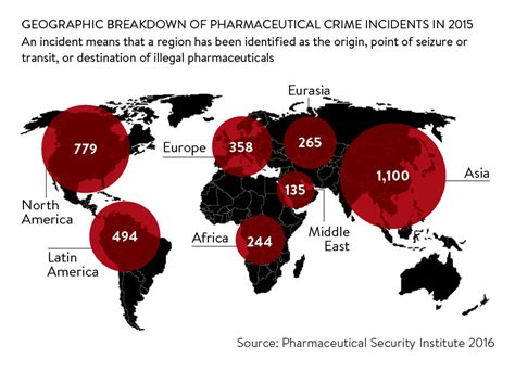 Counterfeit Medicines Killing People And Brands Raconteur