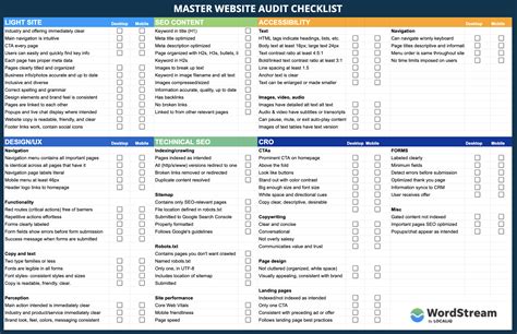 The Part Website Audit Checklist For Our Epic Google Sheet