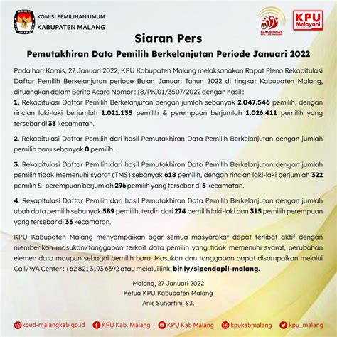 KPU Kabupaten Malang