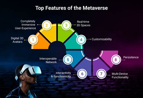 What Is Metaverse All You Need To Know About The Metaverse