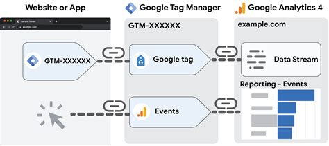 Maximizing Efficiency Harnessing The Power Of Two Gtm Containers On