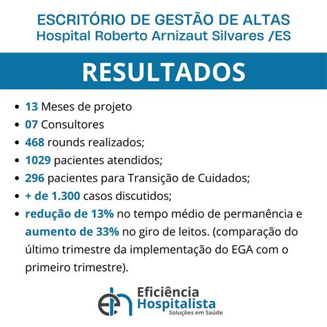 Eficiência Hospitalista E Icepi Entregam Mais Um Grande Projeto Do Ega