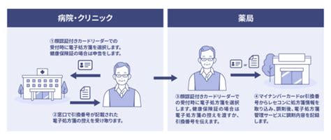 【薬局様向け】電子処方箋について 株式会社ズー メディカル ポータルサイト