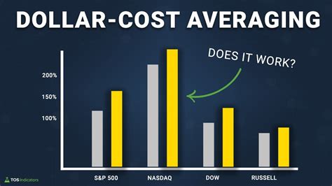 Is There A Better Way To Dollar Cost Average YouTube