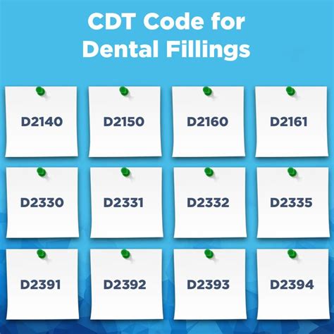 Dental Codes Cheat Sheet 2024 Printable Templates Free