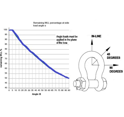 Large Bow Shackle Buy Shackles Lifting Gear Direct Uk