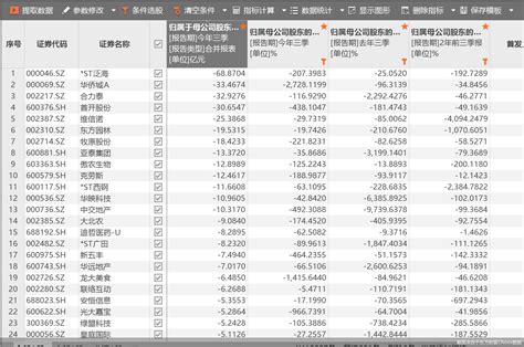 351股前三季度净利连续三年下滑 St泛海亏损近69亿居首股份中顺洁柔上市公司