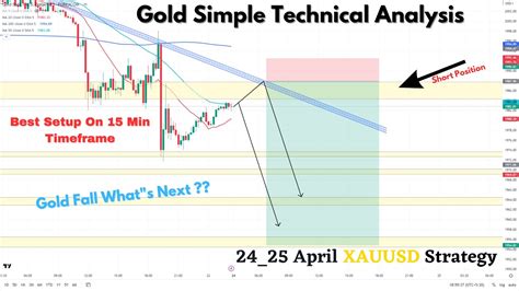 Gold Simple Technical Analysis Using Fibo For 24 25 April 2023 Gold