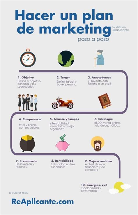 🥇 🥇 Plan De Marketing En 10 Pasos Guía Con Ejemplos