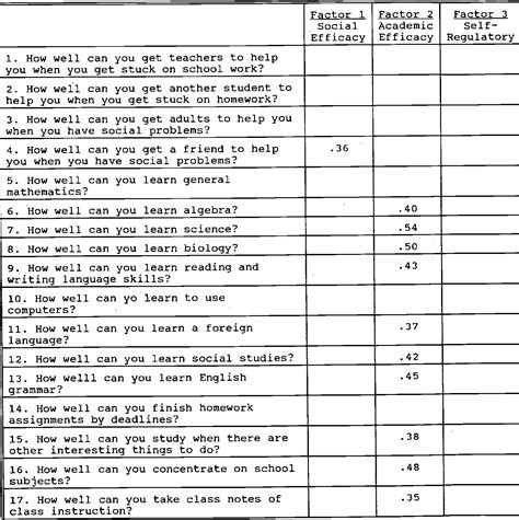 Table 4 From An Analysis Of The Reliability And Validity Of Bandura S