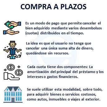 C Mo Comprar A Cr Dito Comprenda Los Beneficios De La Compra A Plazos