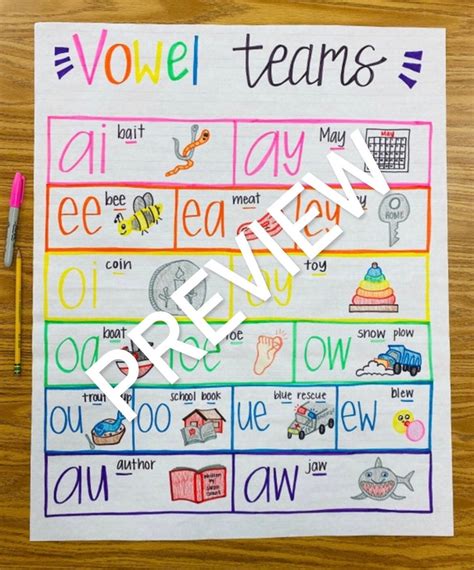 Vowel Teams Anchor Chart Hot Sex Picture