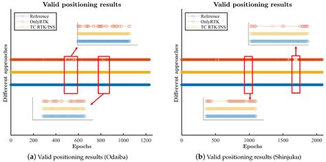 Remote Sensing Free Full Text An Algorithm To Assist The Robust