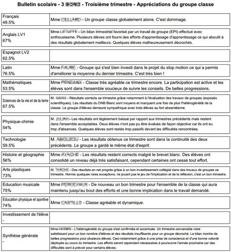 Top Appr Ciation Bulletin Maternelle Pdf Of The Decade Access Here