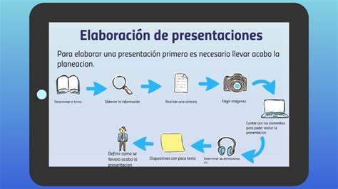 Medios diseño y realización de una presentación electrónica Cómo se